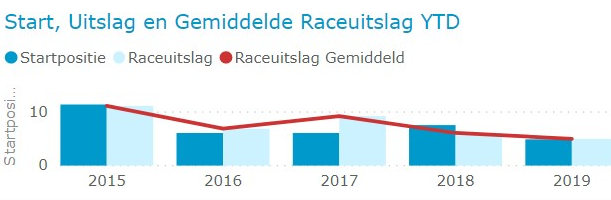 StartpositieRaceuitslag