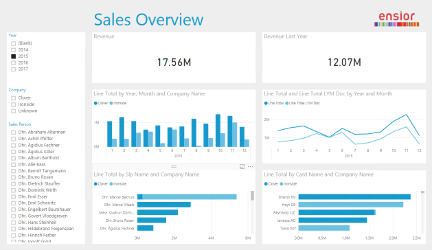 PowerBI