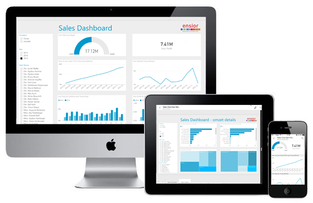 Analytics4BusinessOne