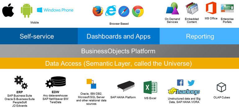 sap BO bi platform w770