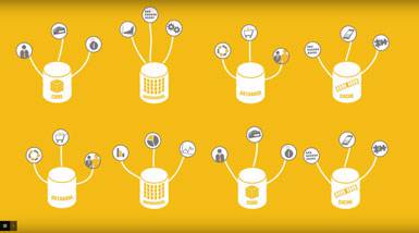 sceen sap im hana w385